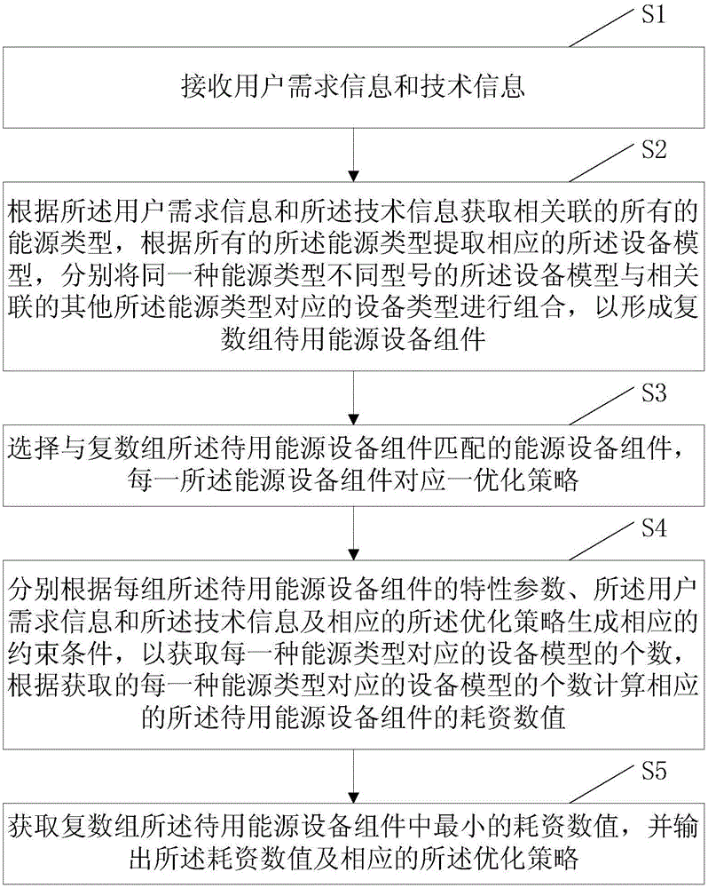 Distribution type energy planning system and method