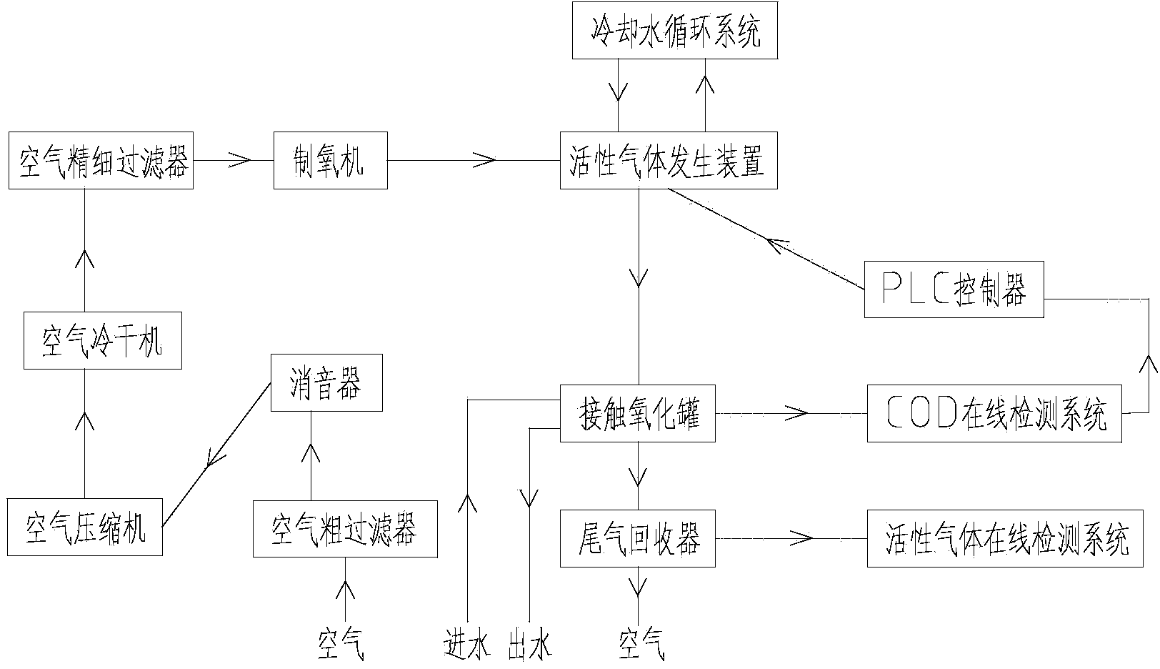 Integrated apparatus for treating high-concentration chemical flooding oil field wastewater by strong oxidation gas wet contact method