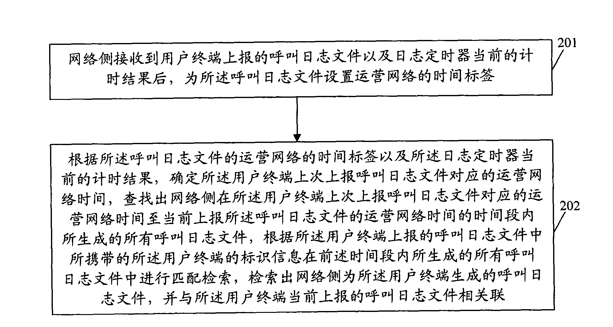 Method for reporting and matching call log and device thereof
