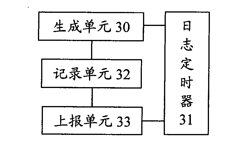 Method for reporting and matching call log and device thereof