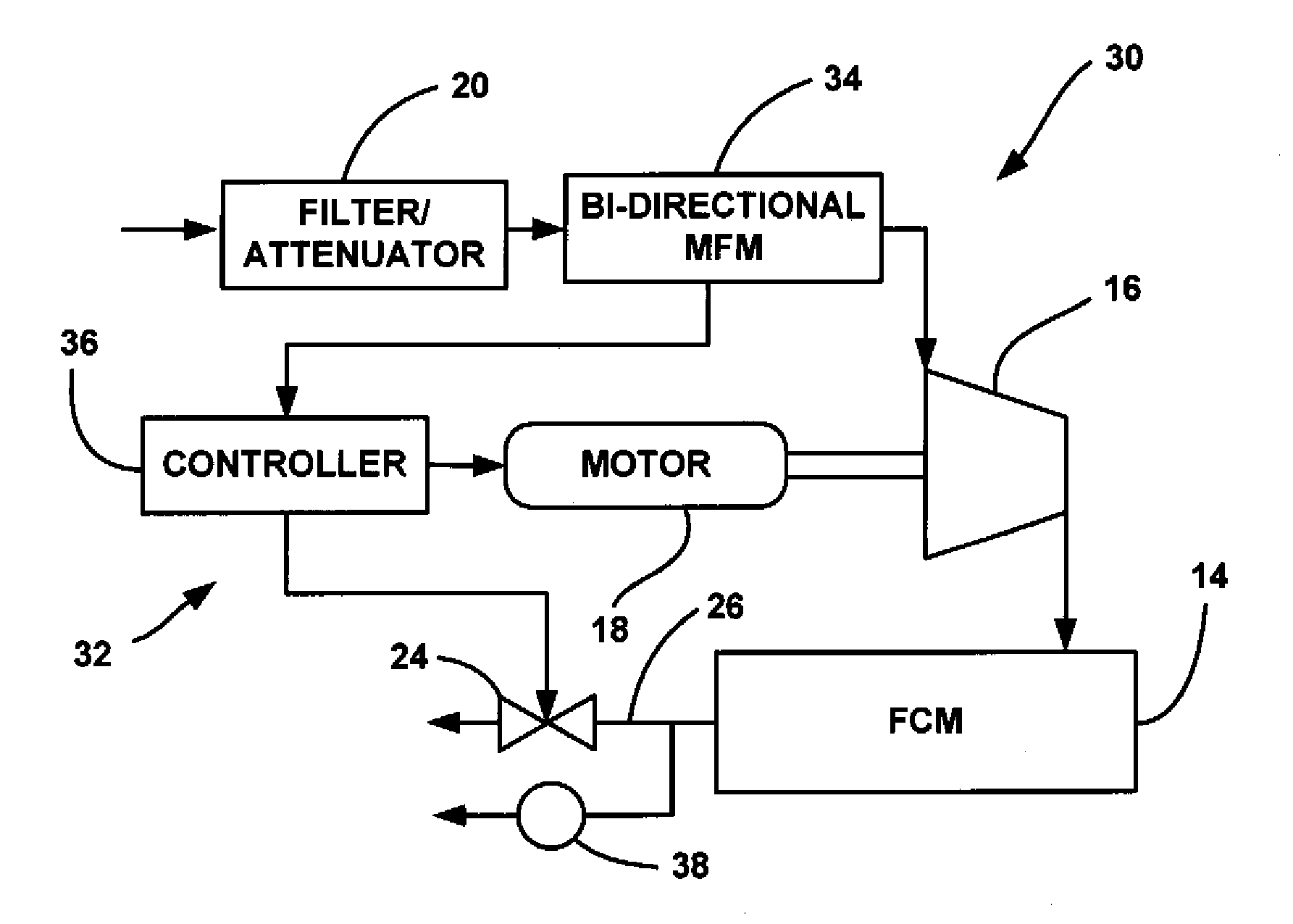 Method for Detecting Compressor Surge in a Fuel Cell System Using a Mass Flow Meter