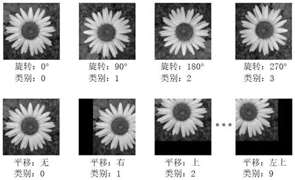 Unsupervised depth representation learning method and system based on image translation