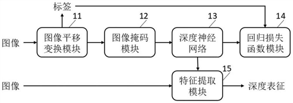 Unsupervised depth representation learning method and system based on image translation