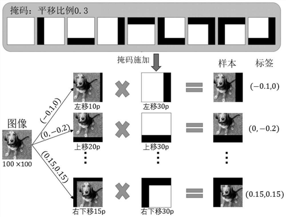 Unsupervised depth representation learning method and system based on image translation