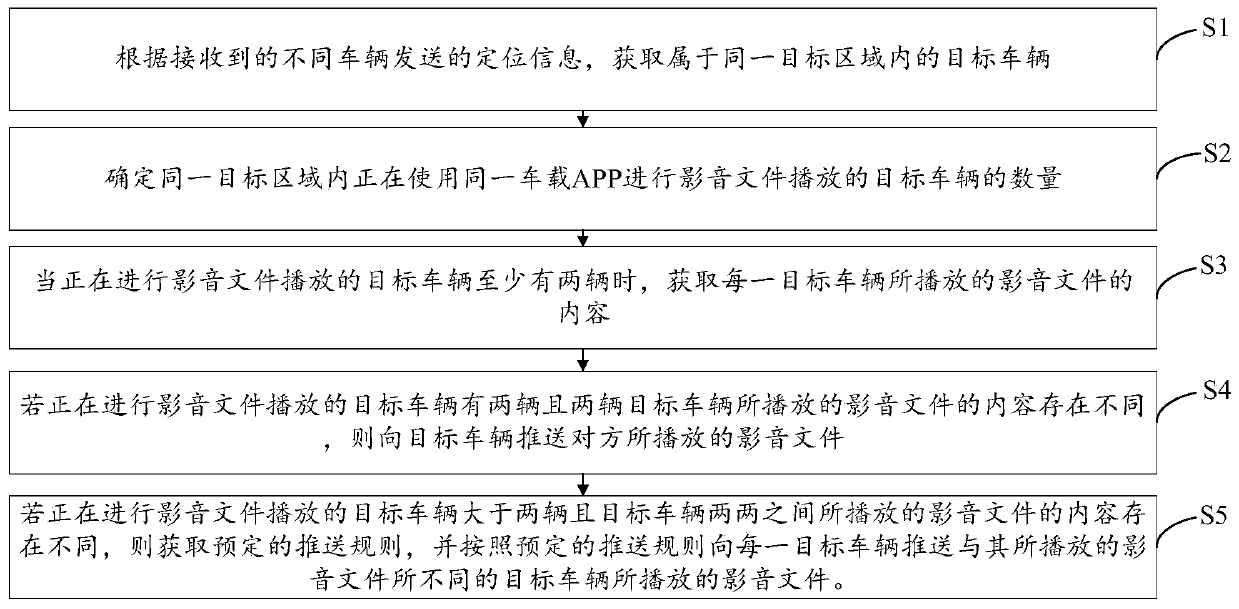 Audio-video file pushing method, device and system