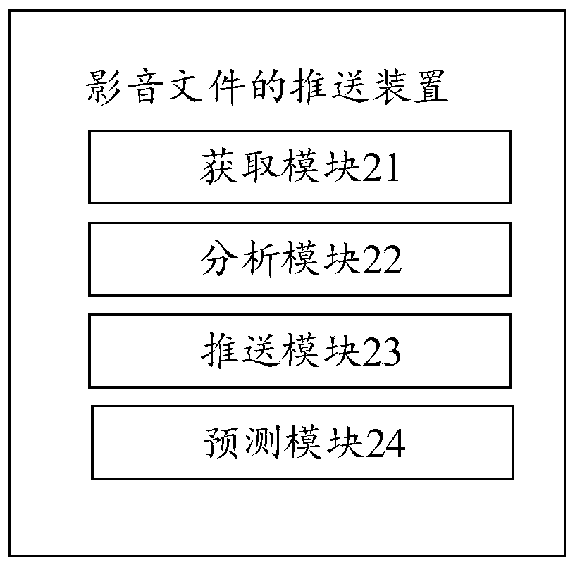 Audio-video file pushing method, device and system