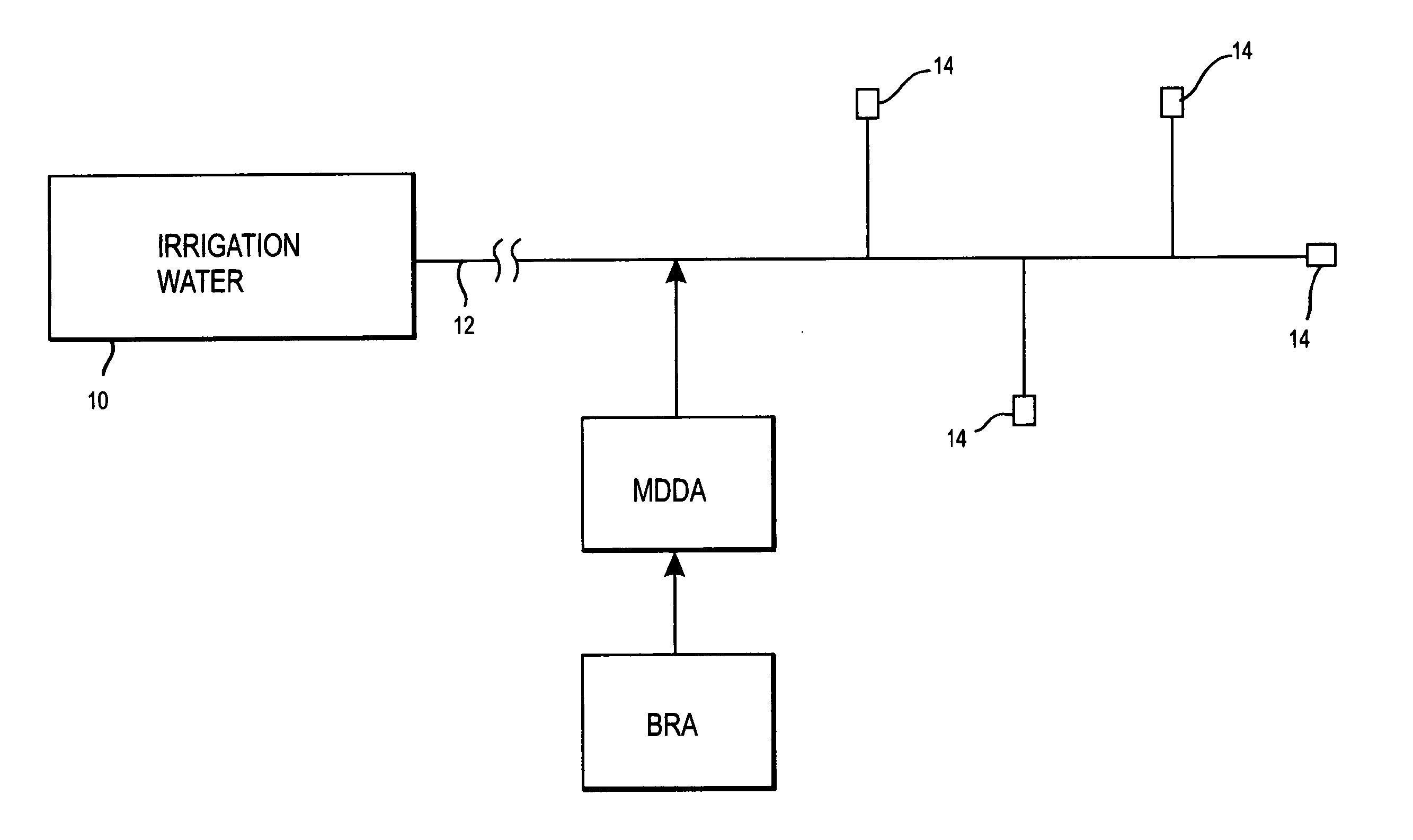 Method of promoting unrestricted flow of irrigation water through irrigation networks