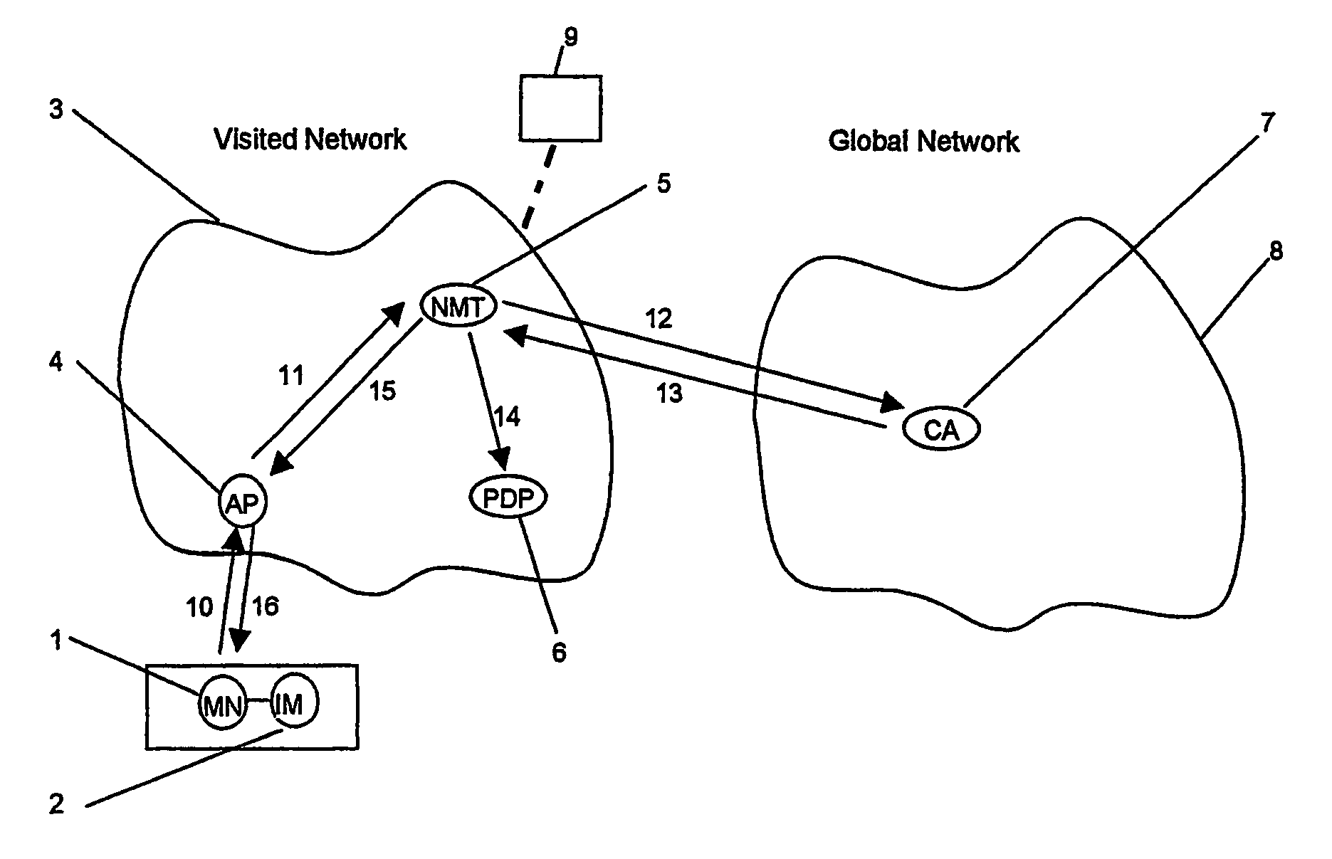 Use of a public key key pair in the terminal for authentication and authorization of the telecommunication user with the network operator and business partners