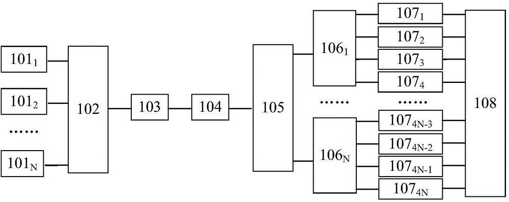 Non-orthogonal polarization division multiplexing (NPDM) signal transmission scheme based on Stokes analysis