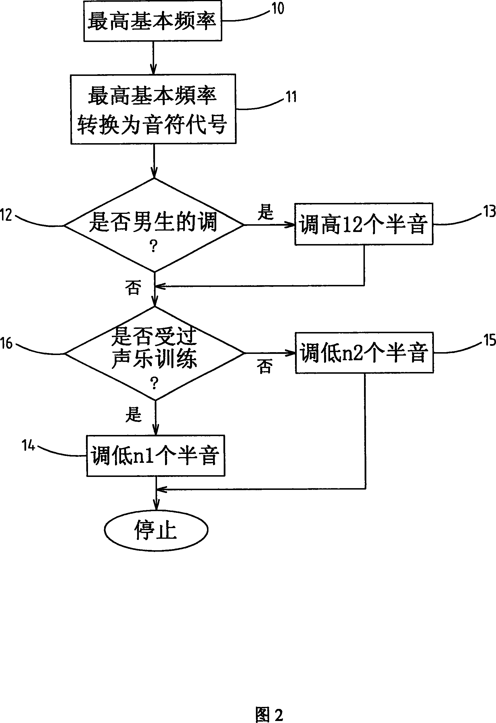 Pitching method of audio frequency from human