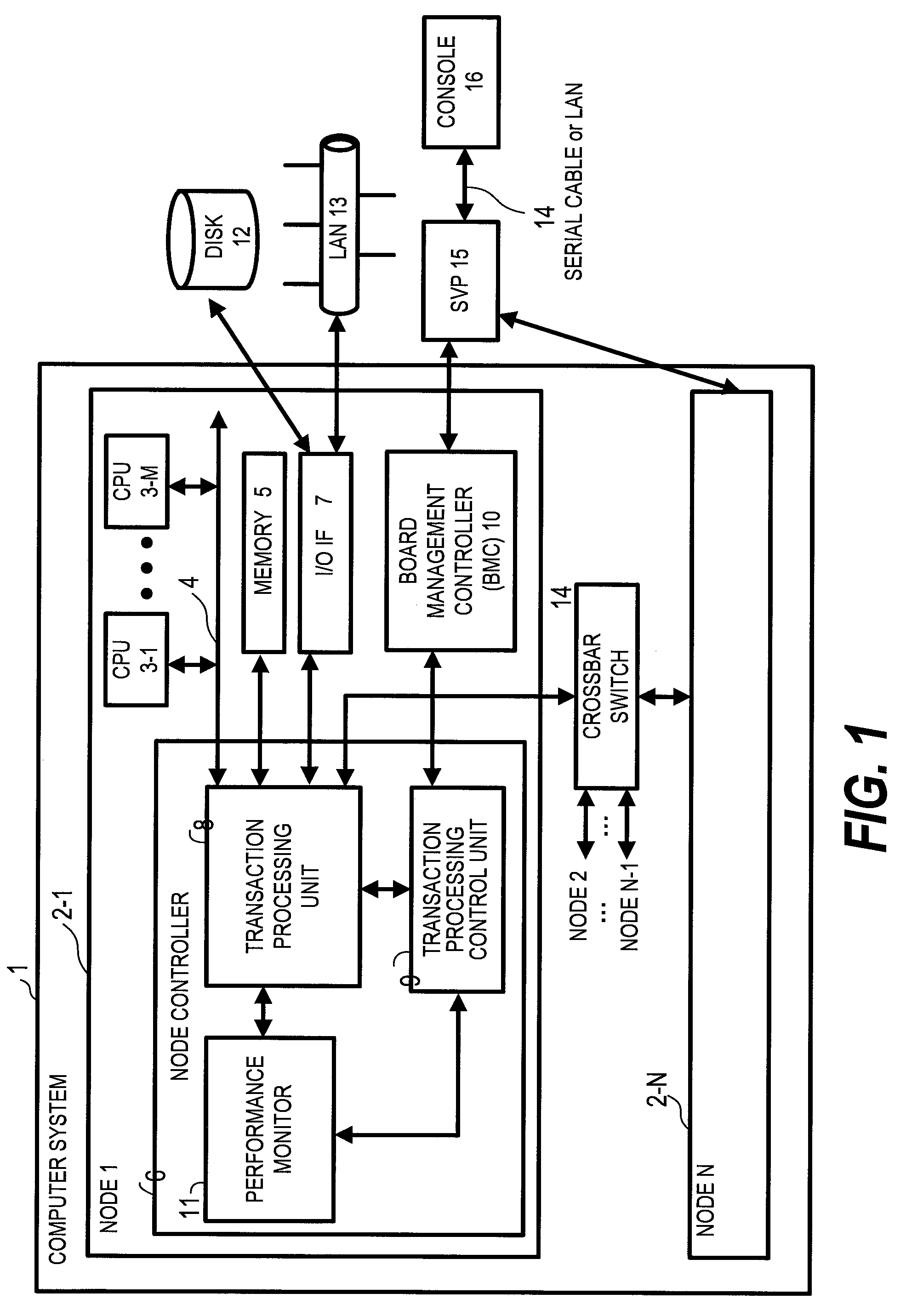 System and method for performance monitoring and reconfiguring computer system with hardware monitor