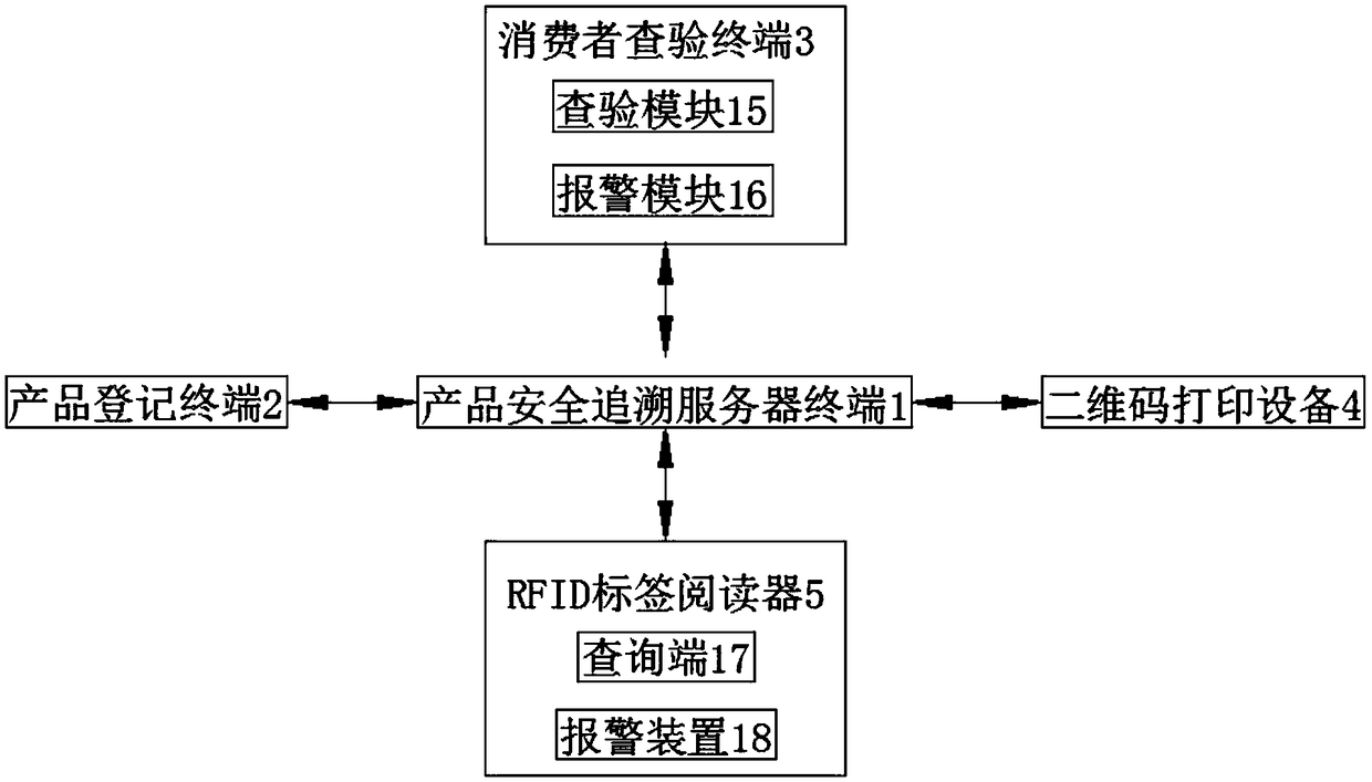 Food safety traceability management system