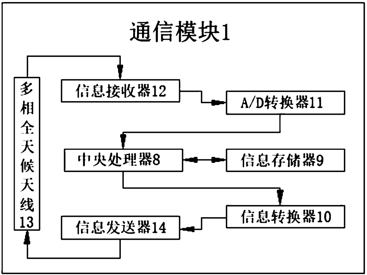 Food safety traceability management system