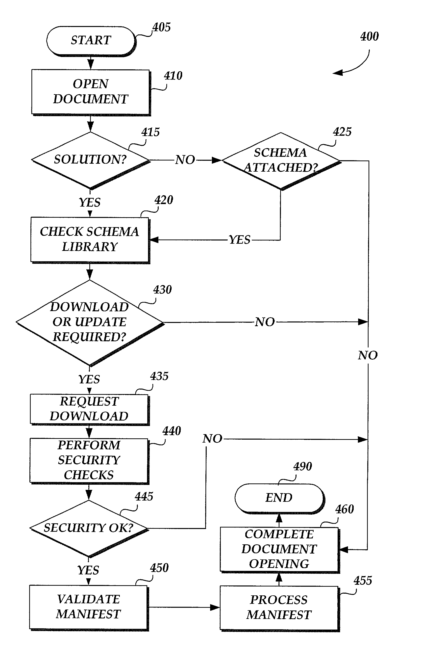 Mechanism for downloading software components from a remote source for use by a local software application