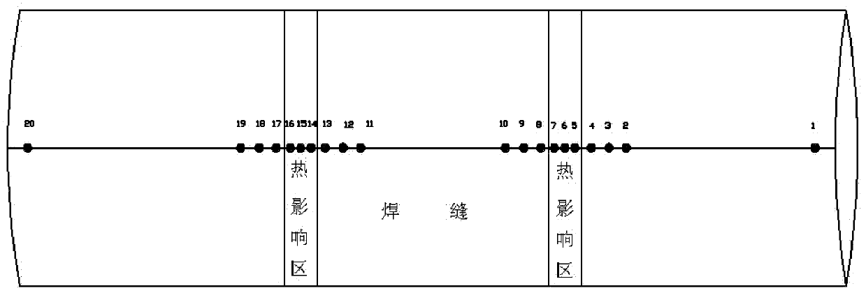 Local heat treatment method of thick-wall P92 pipeline in field condition