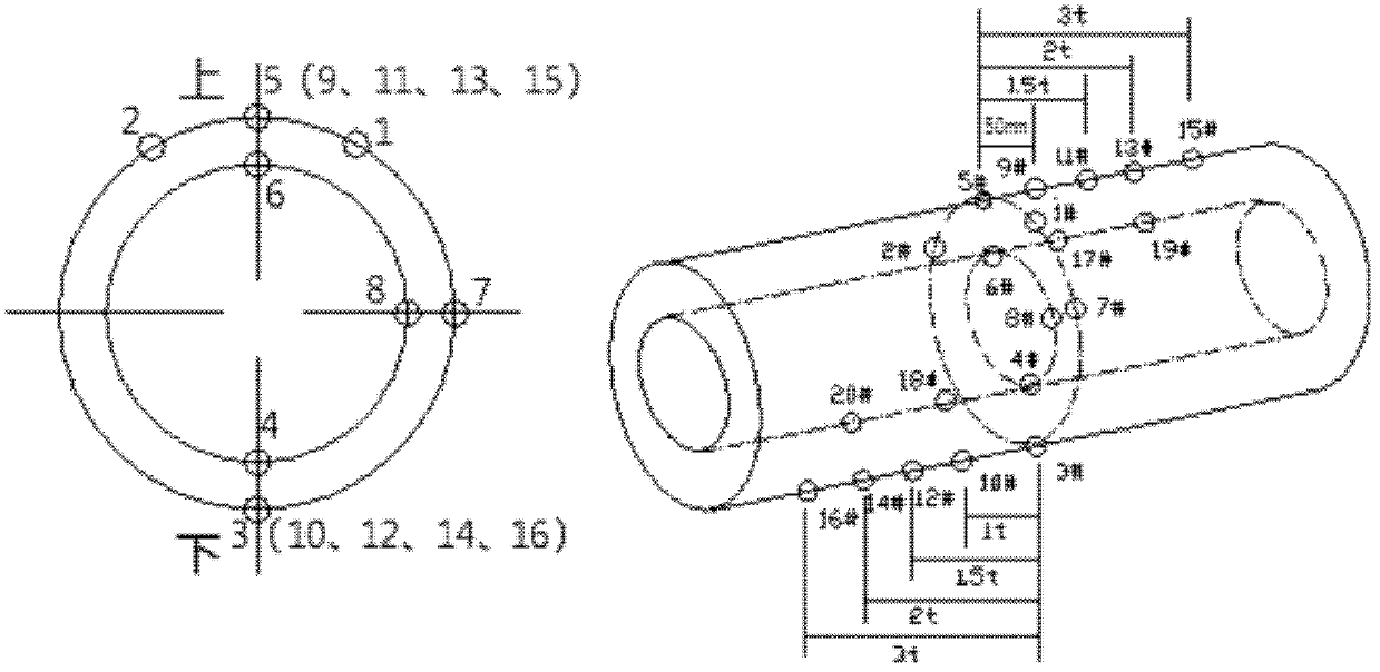 Local heat treatment method of thick-wall P92 pipeline in field condition