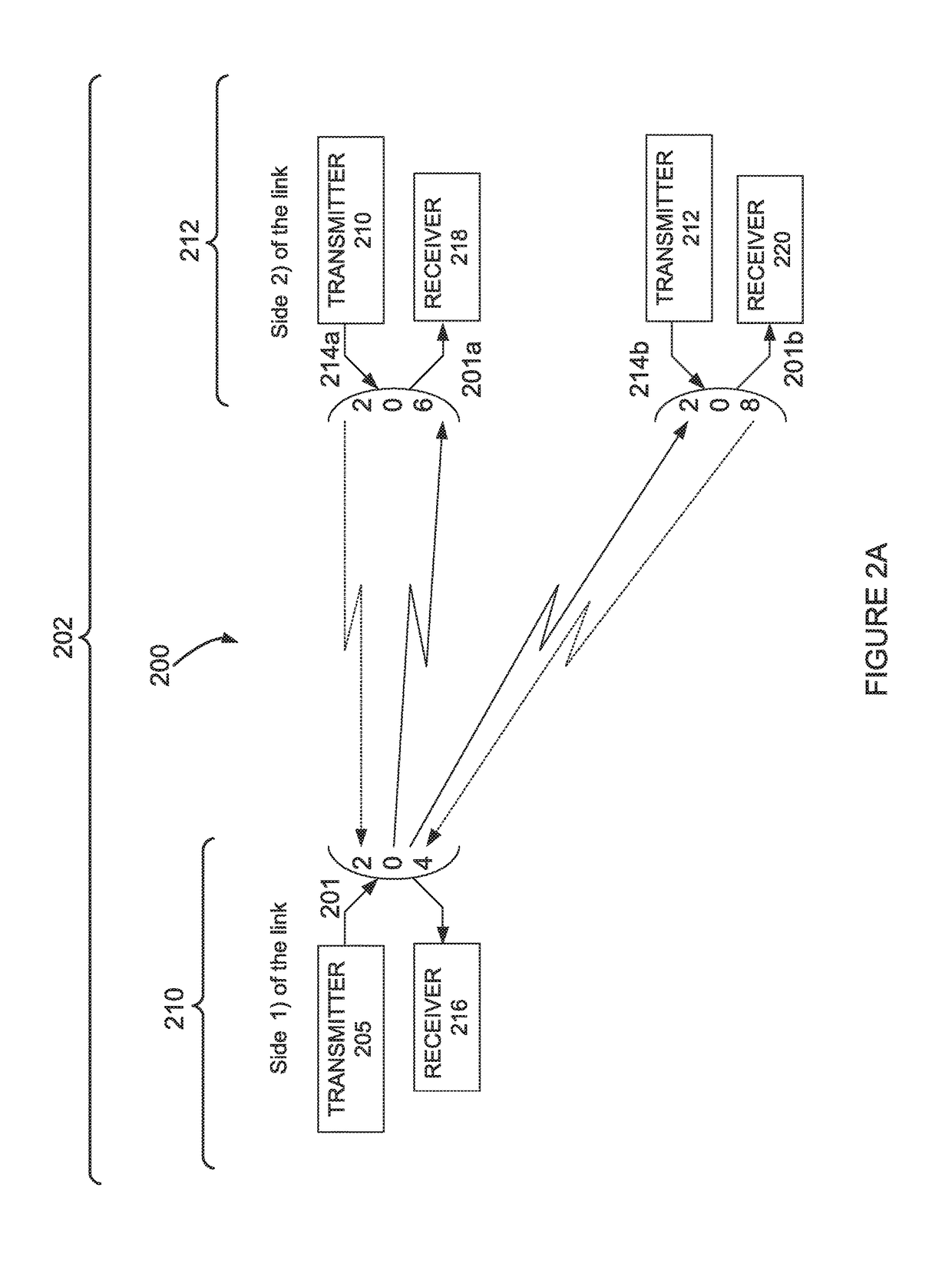 Transmit diversity and receive diversity for single carrier modulation