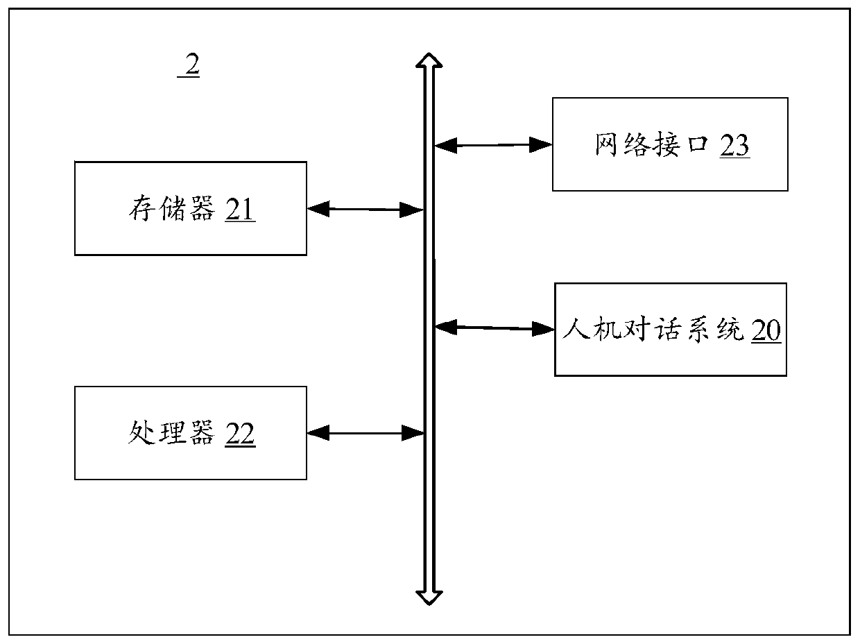 Man-machine dialogue method and man-machine dialogue device based on knowledge graph