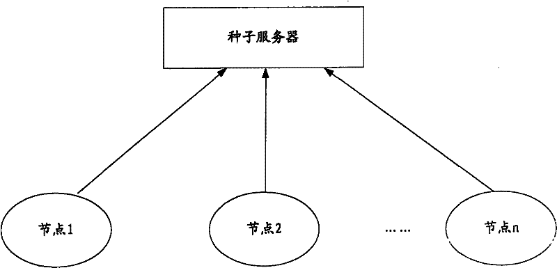 Peer-to-peer system, program publishing source monitoring method and device