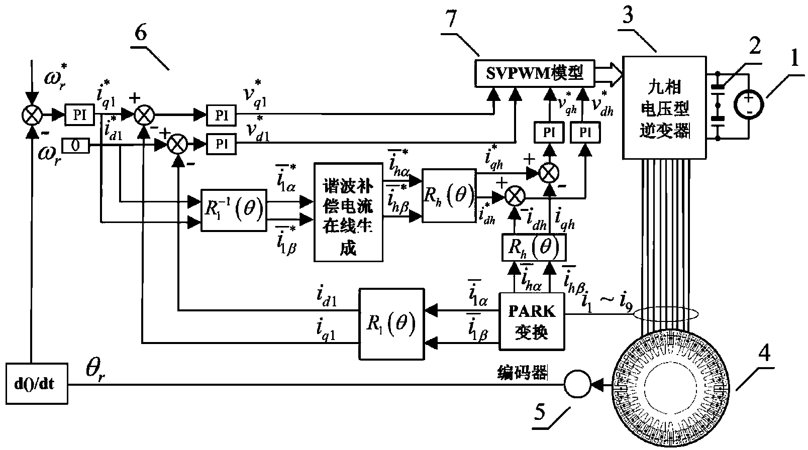 Default phase fault-tolerant control method of nine-phase flux-switching permanent magnetic motor