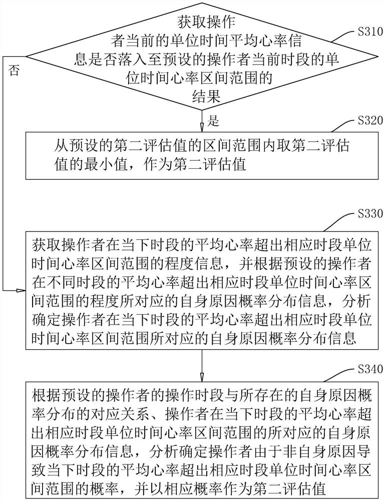 Data security evaluation method and evaluation system and storage medium