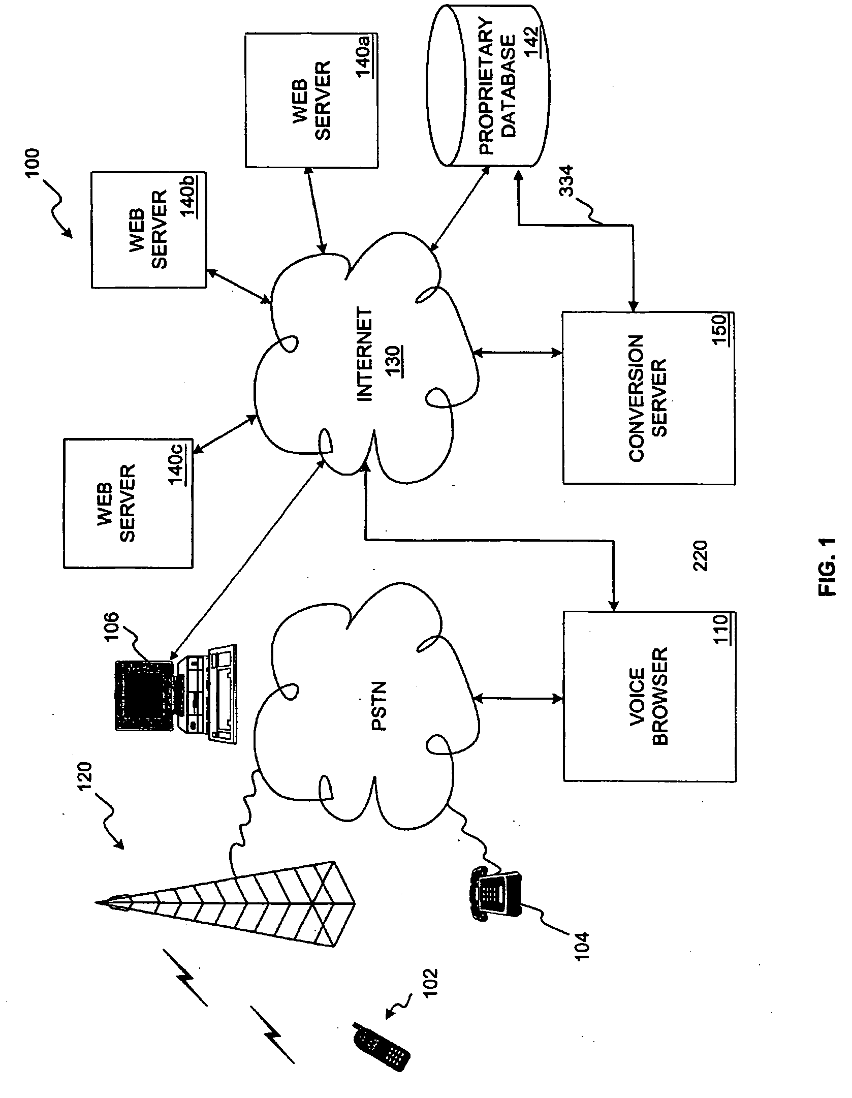 Information retrieval system including voice browser and data conversion server