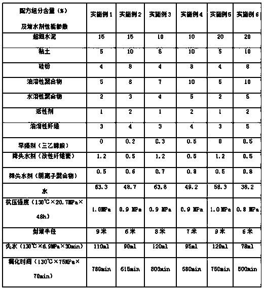 Large-pore-path plugging compound water shutoff agent for sandstone reservoir and preparation method of large-pore-path plugging compound water shutoff agent
