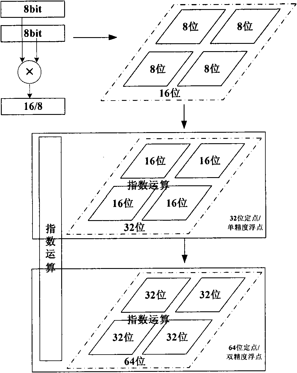 64-bit fixed and floating point multiplier unit supporting complex operation and subword parallelism