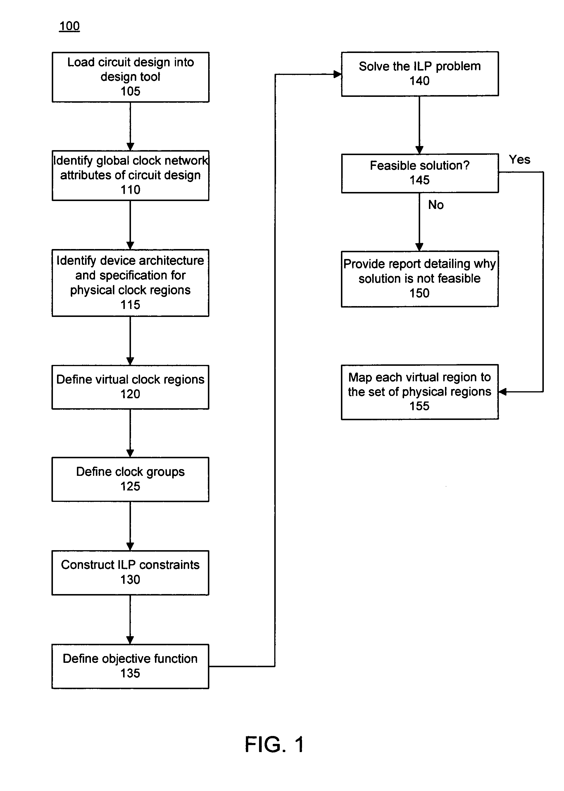 Method of flexible clock placement for integrated circuit designs using integer linear programming