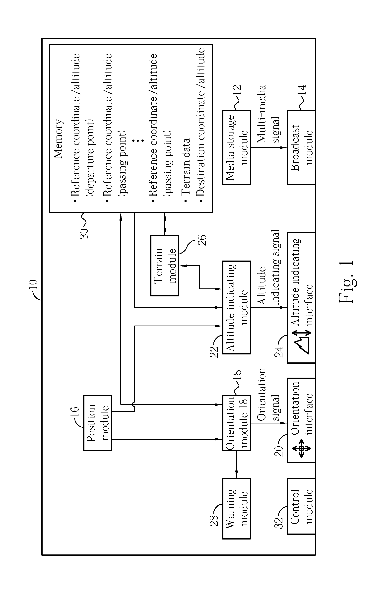 Multi-Function Apparatus and Related Method Integrated with Positioning/Orientation Mechanism