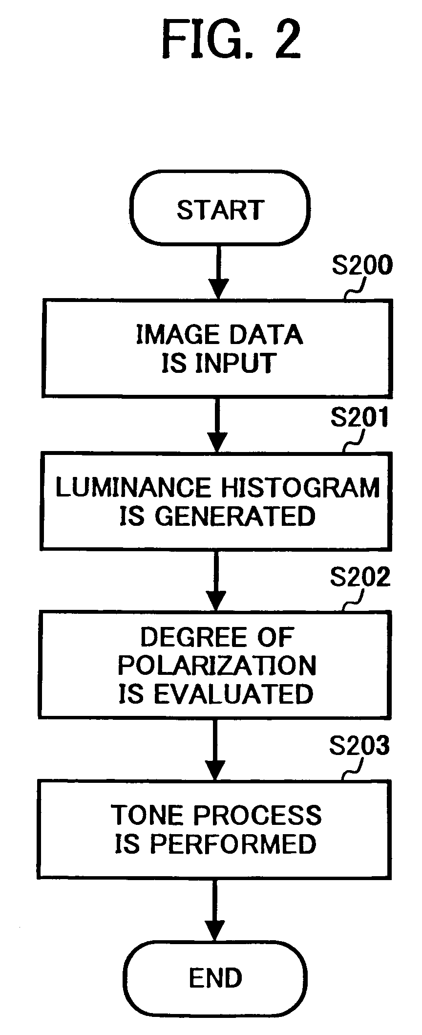 Method, apparatus and computer program product for processing image data