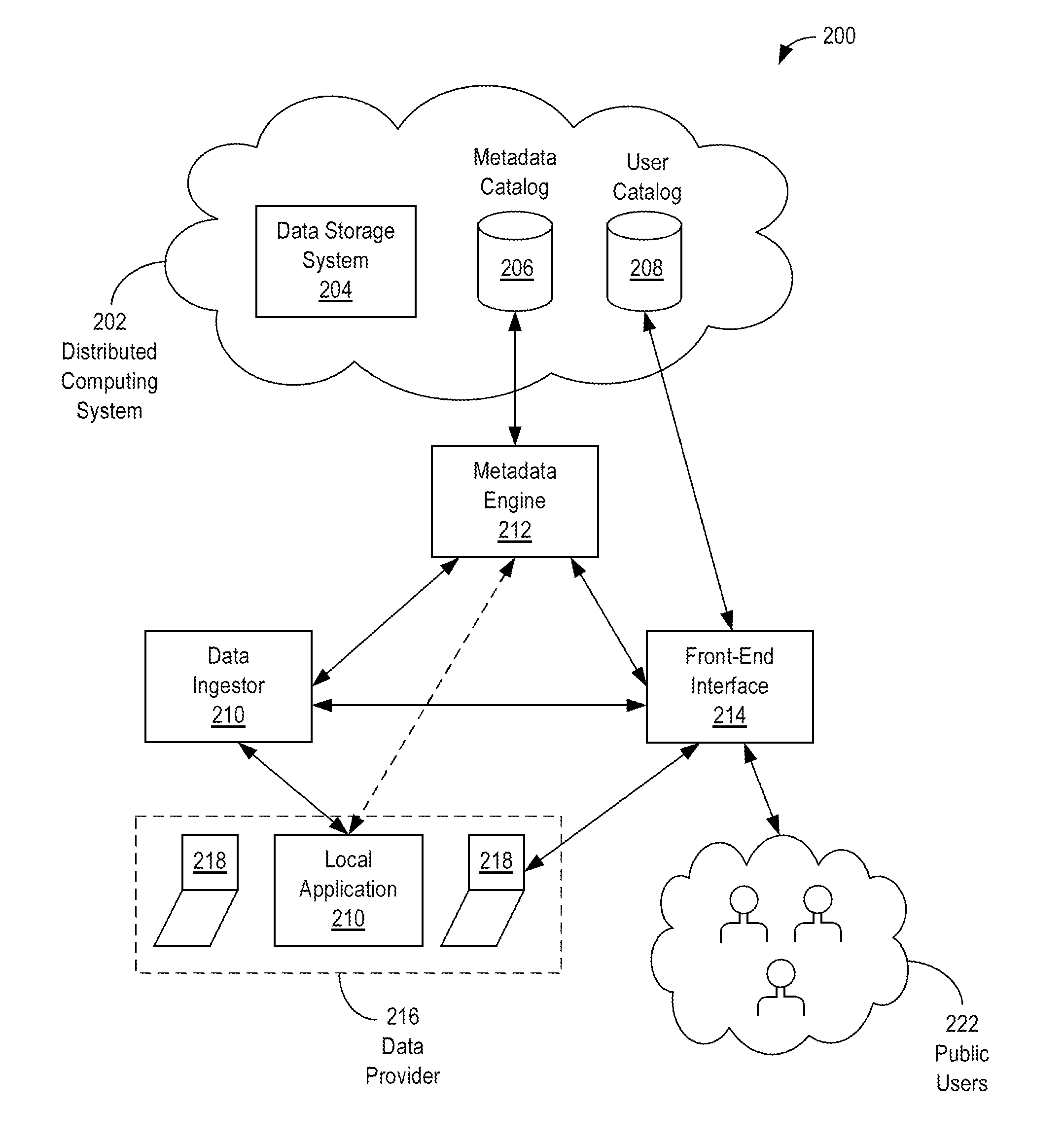 Systems and methods for integrated management of large data sets
