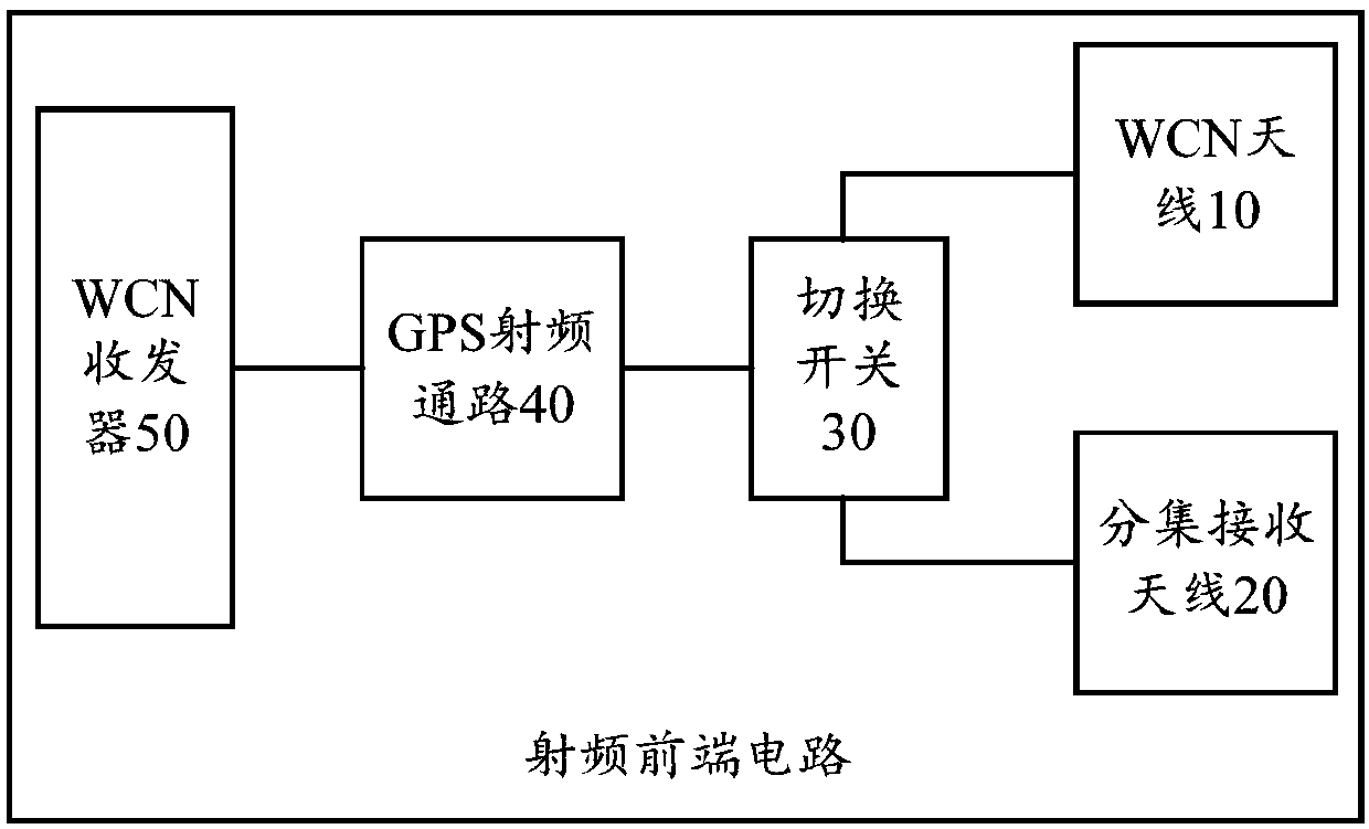 Radio frequency front end circuit and mobile terminal equipment