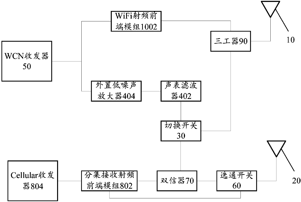 Radio frequency front end circuit and mobile terminal equipment