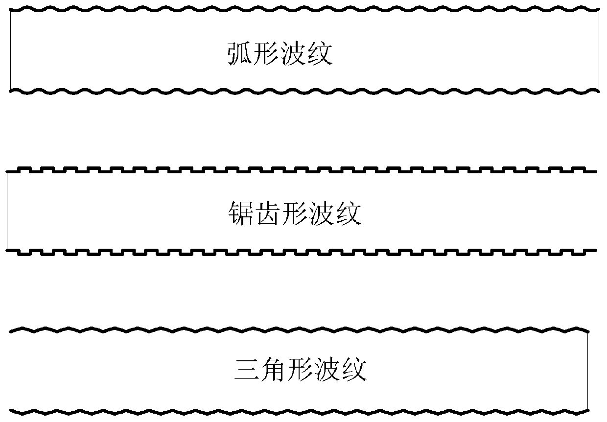 FRP bellow-reinforcing composite bar