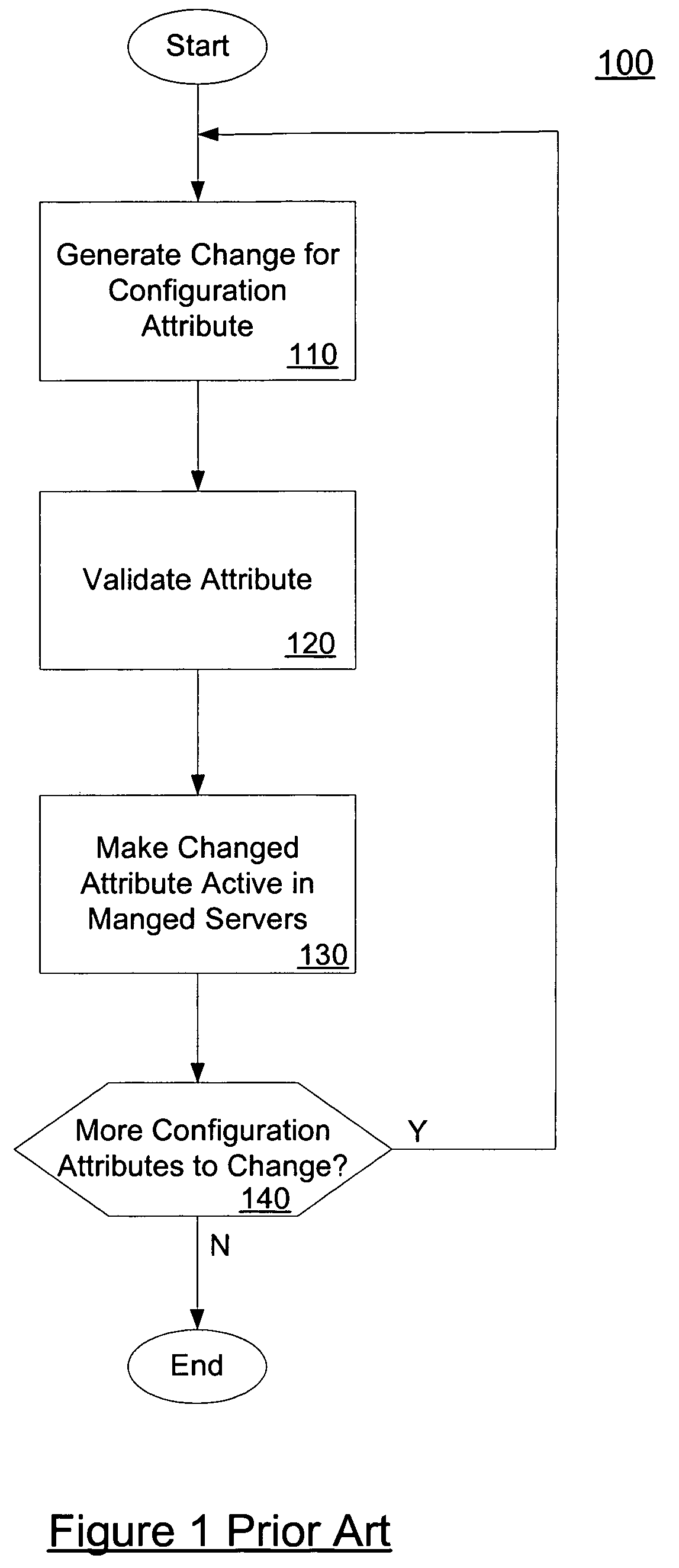 System and method for performing batch configuration changes
