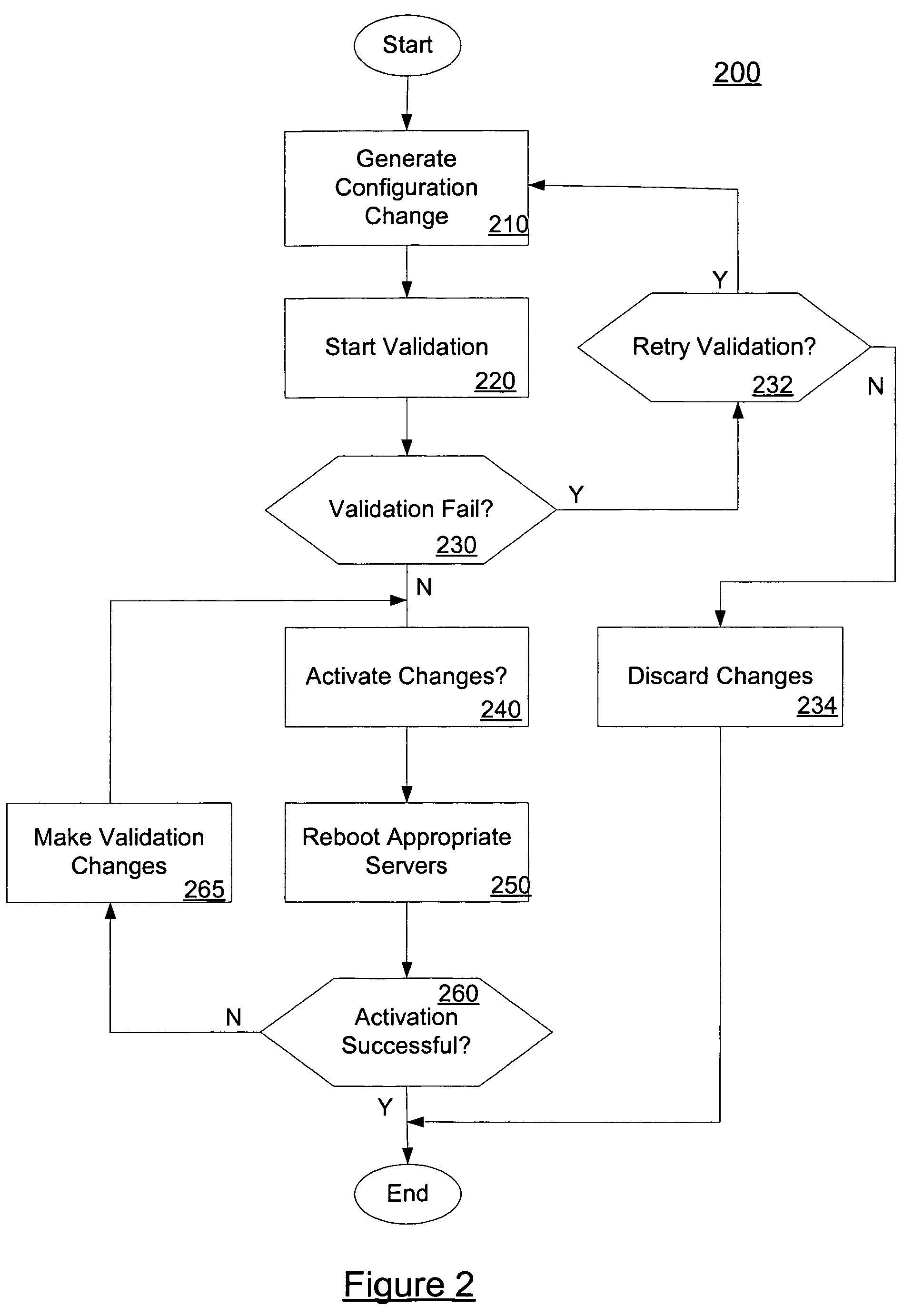 System and method for performing batch configuration changes