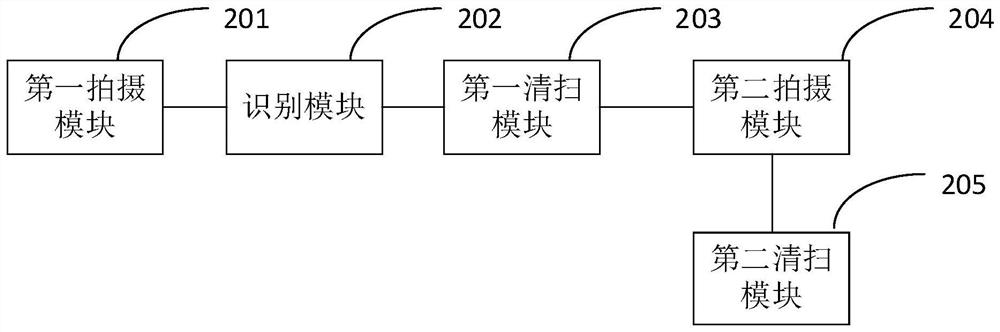 Cleaning method and device, sweeping robot and storage medium