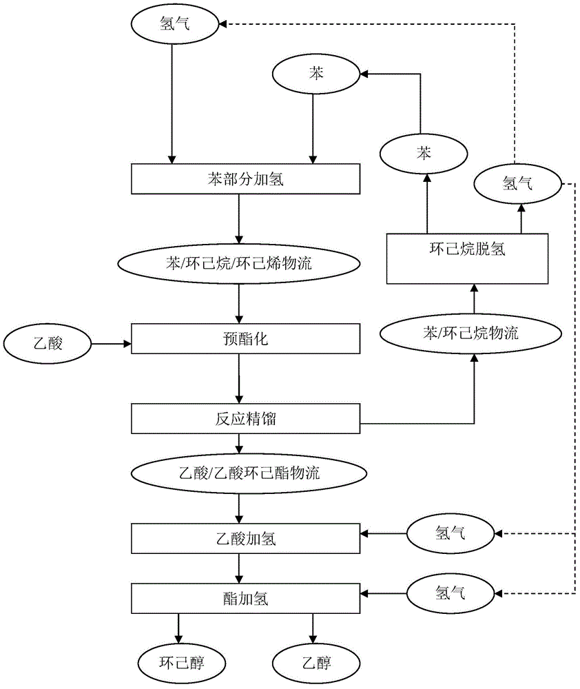 Method for coproducing cyclohexanol and alkanol