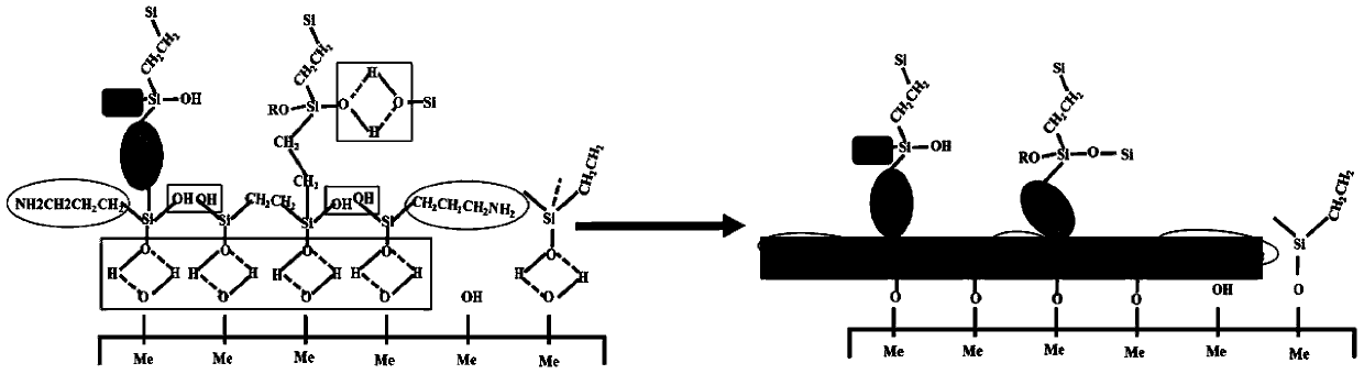 Self-cured metal anti-corrosion hybrid silica sol, and preparation method and application thereof