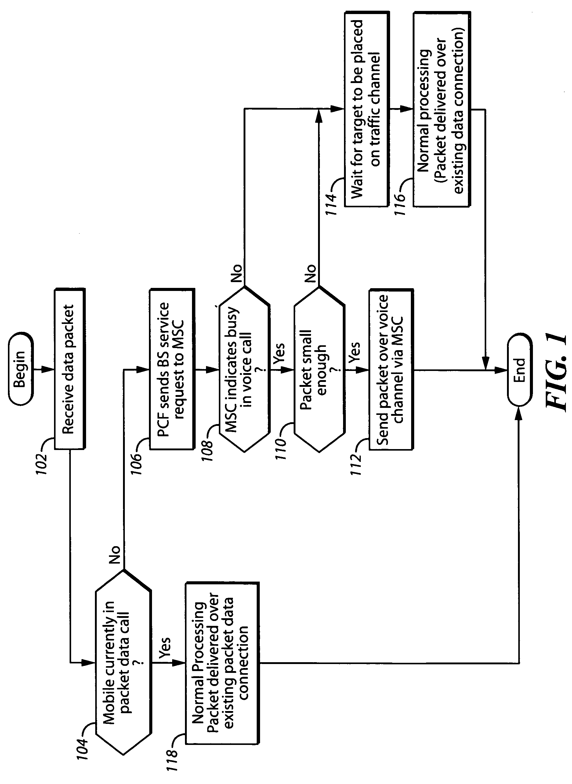 System and method for automatic rerouting of information when a target is busy