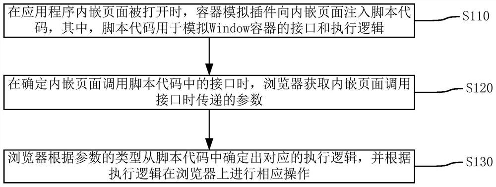 Application embedded page processing method, browser, device and storage medium