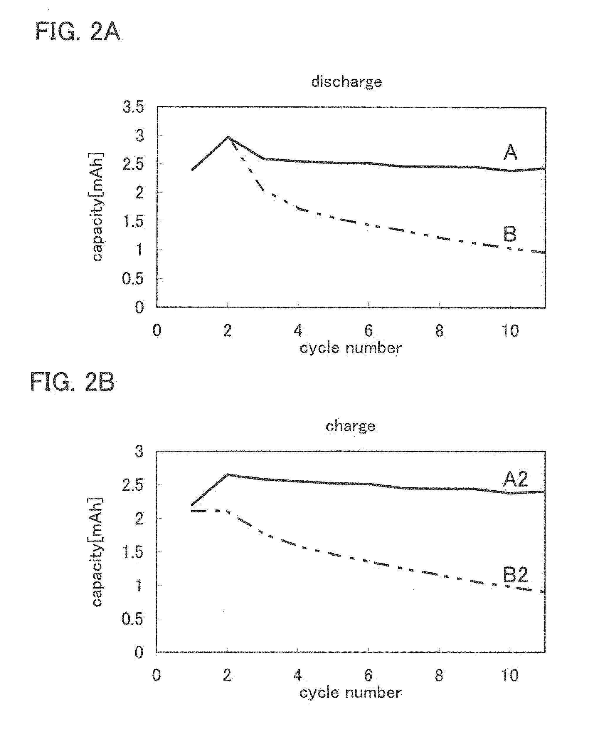 Manufacturing method of power storage device