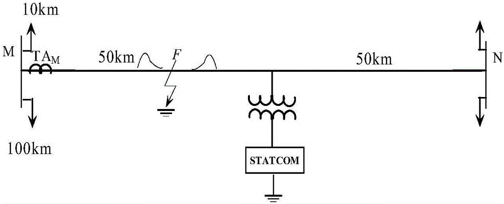 STATCOM-contained line single-end traveling wave distance measurement method based on fault traveling wave line distribution characteristics