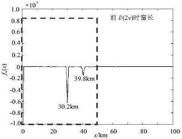 STATCOM-contained line single-end traveling wave distance measurement method based on fault traveling wave line distribution characteristics