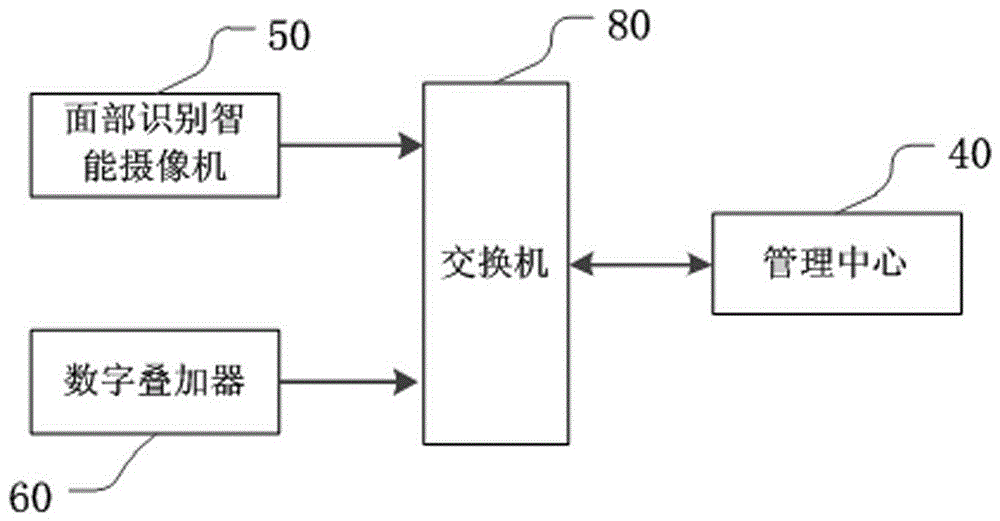 Elevator control method and system based on face recognition