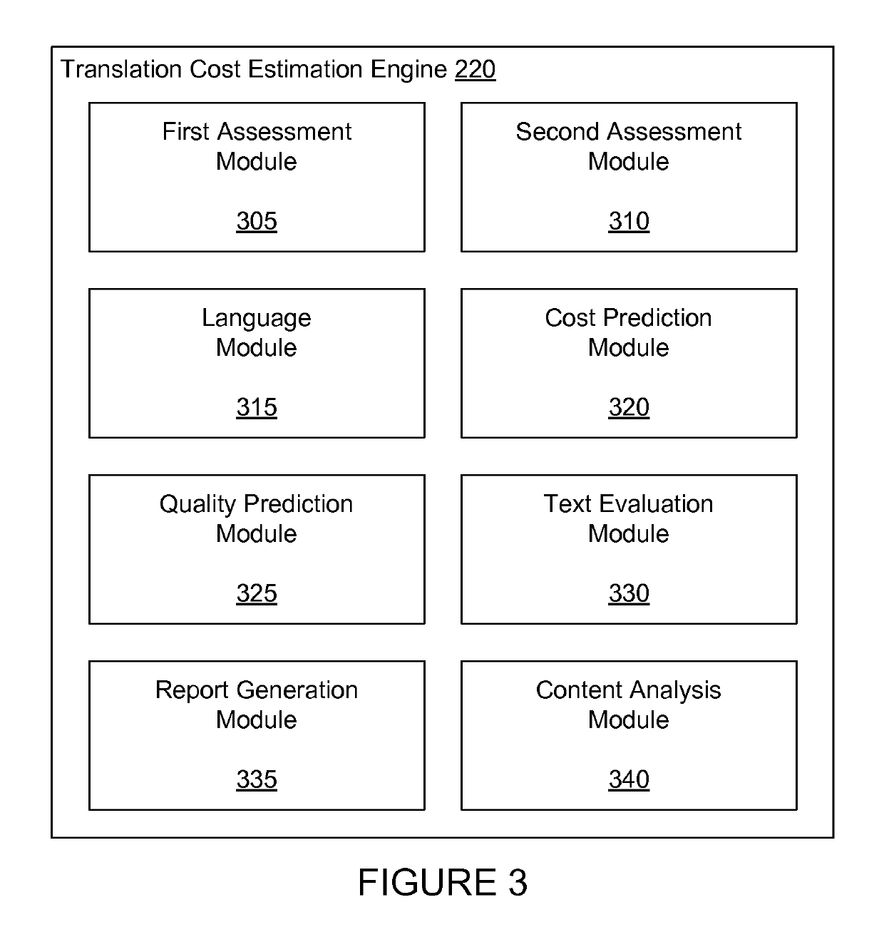 Predicting the cost associated with translating textual content