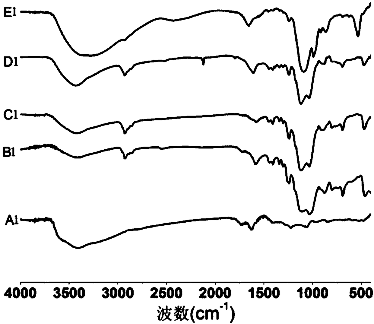 High-stability combined drug delivery system for cancer treatment and construction method thereof