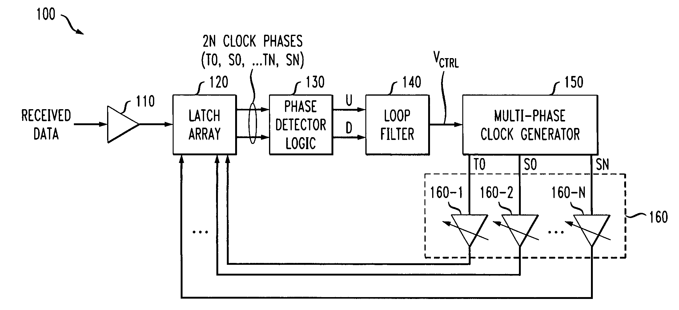 Method and apparatus for clock skew calibration in a clock and data recovery system using multiphase sampling
