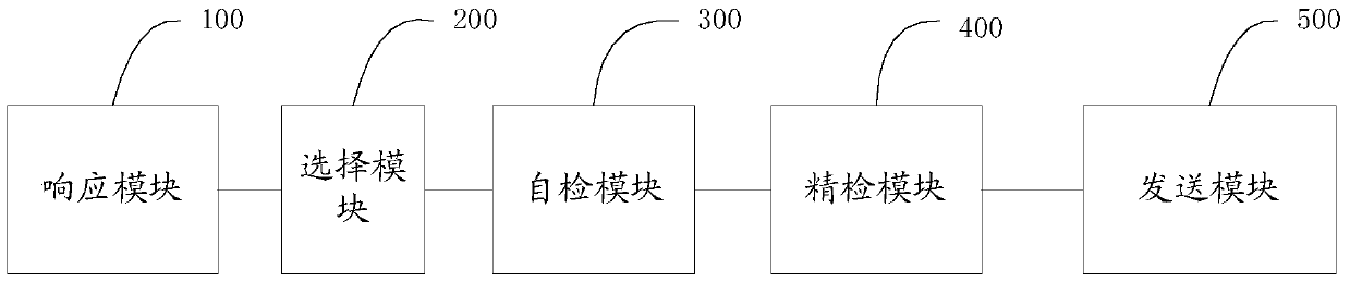 Self-inspection method and system for acoustic devices in terminal equipment